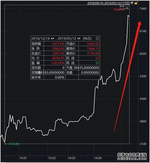 ıرˣ11죬3±100%ָ̰¸