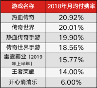 桱ıʱг300ڵ⻮Ч